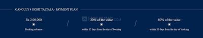 Project Image of 918.0 - 2013.0 Sq.ft 2 BHK Apartment for buy in Ganguly 4 Sight Taltala