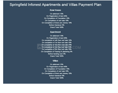 Project Image of 717.0 - 1832.0 Sq.ft 2 BHK Apartment for buy in Springfield Shelters Infonest