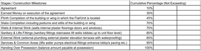 Project Image of 2160.0 - 2350.0 Sq.ft 3 BHK Apartment for buy in Komal Luxuria
