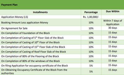 Project Image of 677.0 - 964.0 Sq.ft 2 BHK Apartment for buy in Sureka Sunrise Aura