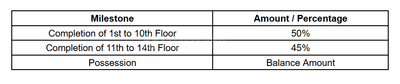 Project Image of 933.0 - 1632.0 Sq.ft 2 BHK Apartment for buy in Yash Arian