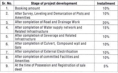 Project Image of 359.84 - 1039.58 Sq.ft Residential Plot Plot for buy in Om Shivay Green