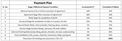 Project Image of 282.88 - 472.54 Sq.ft 1 BHK Apartment for buy in Sai Pandurang Heights