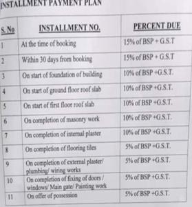 Project Image of 0.0 - 1487.0 Sq.ft 3 BHK Villa for buy in Omega Sun City