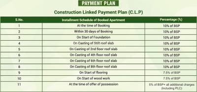 Project Image of 0.0 - 890.0 Sq.ft 3 BHK Apartment for buy in Leela Orchid Green Phase II