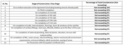 Project Image of 0.0 - 1960.86 Sq.ft 3 BHK Apartment for buy in Shree Anupama