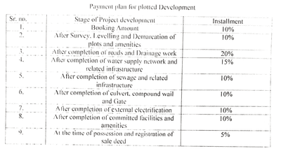 Project Image of 0.0 - 768.76 Sq.ft Residential Plot Plot for buy in Future Shanghai Shraddha Harsola Greens