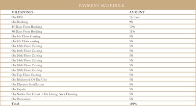 Project Image of 2452.0 - 3544.0 Sq.ft 3.5 BHK Apartment for buy in Tribeca Trump Tower