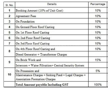 Project Image of 647.0 - 1433.0 Sq.ft 2 BHK Apartment for buy in Realtech Rajmahal