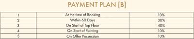 Project Image of 1072.0 - 1630.0 Sq.ft 3 BHK Apartment for buy in SKA Divine