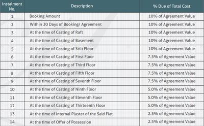 Project Image of 3126.55 - 7974.76 Sq.ft 3 BHK Apartment for buy in The Sky Bungalows