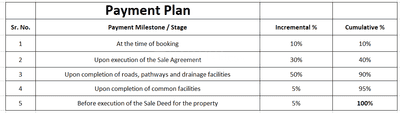 Project Image of 506.66 - 880.16 Sq.ft Residential Plot Plot for buy in M Nirant Villa