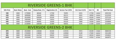 Project Image of 263.0 - 506.0 Sq.ft 1 BHK Apartment for buy in Grow Riverside Greens Phase 2
