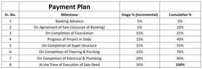 Project Image of 704.99 - 1006.99 Sq.ft 2 BHK Apartment for buy in SLV Siri Paradise