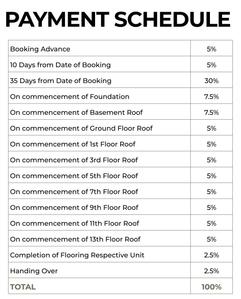Project Image of 1770.0 - 2773.0 Sq.ft 3 BHK Apartment for buy in Casagrand Estancia