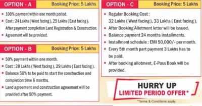 Project Image of 1350.0 - 3024.0 Sq.ft Residential Plot Plot for buy in Fortune Smart City