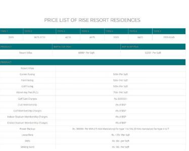 Project Image of 2495.0 - 3070.0 Sq.ft 3 BHK Villa for buy in Rise Sports Villas