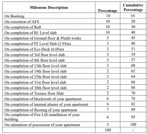 Gallery Cover Pic of Agile Sector B Tower A And B