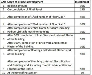 Project Image of 322.92 - 947.0 Sq.ft 1 BHK Apartment for buy in Pradhan Pristine