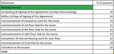 Project Image of 1351.0 - 2610.0 Sq.ft 2 BHK Apartment for buy in Keya The Urban Forest