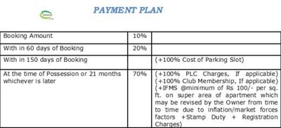 Project Image of 1850.0 - 6300.0 Sq.ft 3 BHK Apartment for buy in Suncity Parikrama
