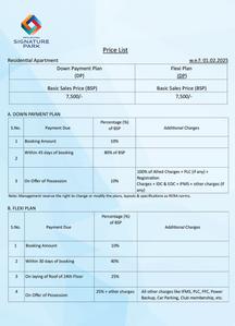 Project Image of 714.0 - 1164.0 Sq.ft 1 BHK Apartment for buy in Patliputra Signature Park