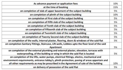 Project Image of 653.0 - 1138.0 Sq.ft 2 BHK Apartment for buy in Pegasus Megapolis Mystic Phase 2