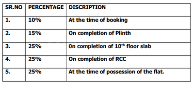 Project Image of 576.19 - 1214.0 Sq.ft 2 BHK Apartment for buy in Silver Serene