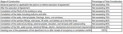 Project Image of 433.0 - 711.0 Sq.ft 1 BHK Apartment for buy in RS QA Riverfront
