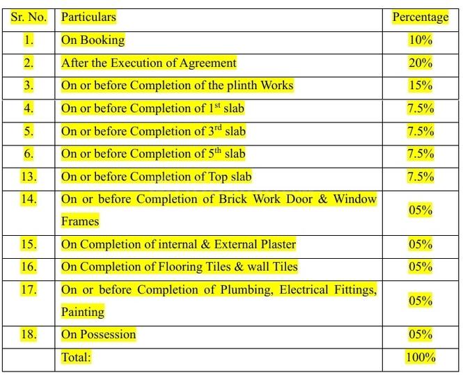 Gallery Cover Pic of Ess Gee Surana Residency