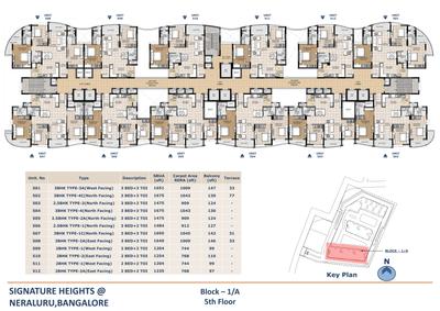 Project Image of 1128.0 - 1802.0 Sq.ft 1.5 BHK Apartment for buy in Signature Heights