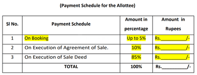 Project Image of 1134.52 - 4716.75 Sq.ft Residential Plot Plot for buy in Nagarjuna Alcor