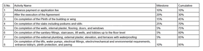Project Image of 0.0 - 483.84 Sq.ft 2 BHK Apartment for buy in Shlok Tirupati Park Phase 1