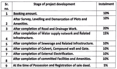 Project Image of 580.07 - 2067.1 Sq.ft Residential Plot Plot for buy in Ramo Shree Man Mahesh Valley