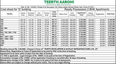 Project Image of 876.0 - 993.0 Sq.ft 2 BHK Apartment for buy in Teerth Aarohi H
