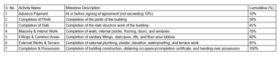 Project Image of 653.58 - 704.82 Sq.ft 2 BHK Apartment for buy in Nilkanth Heights B