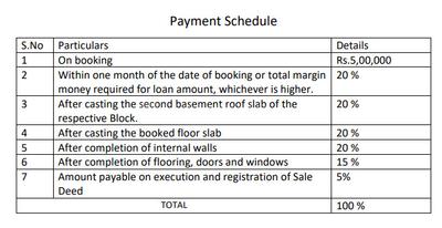 Project Image of 0.0 - 2065.0 Sq.ft 3 BHK Apartment for buy in Mahaveer Palm Grove