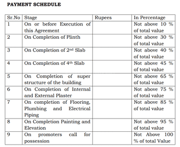 Athashree Construction Linked Payment (CLP) 1