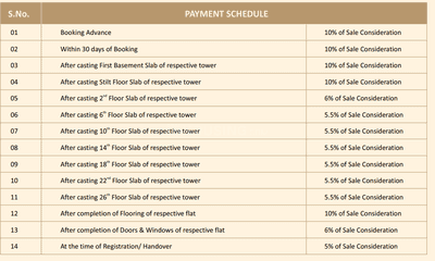 Project Image of 1250.0 - 4790.0 Sq.ft 2 BHK Apartment for buy in Cybercity Oriana
