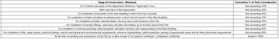 7 Elements Construction Linked Payment (CLP) 1