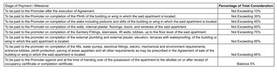 Project Image of 944.75 - 1004.71 Sq.ft 3 BHK Apartment for buy in Sherwoods 96