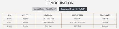 Project Image of 1110.0 - 1116.0 Sq.ft 3 BHK Villa for buy in CasaGrand Bloom III