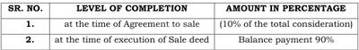 Project Image of 1385.32 - 2444.48 Sq.ft Residential Plot Plot for buy in Gayatri Ocean Bliss