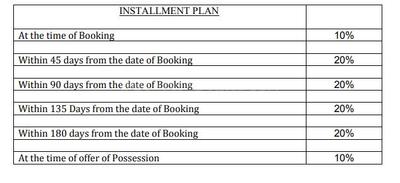 Project Image of 0.0 - 2196.0 Sq.ft 3 BHK Villa for buy in Ansal Sushant City Kamna