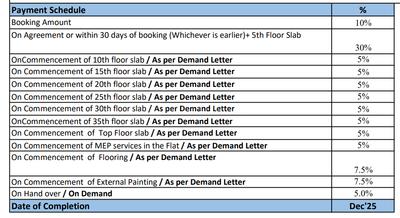 Project Image of 1497.0 - 1950.0 Sq.ft 3 BHK Apartment for buy in The Regent Phase 1