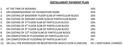 Project Image of 1190.0 - 2380.0 Sq.ft 2 BHK Apartment for buy in Vardhman Kings Court