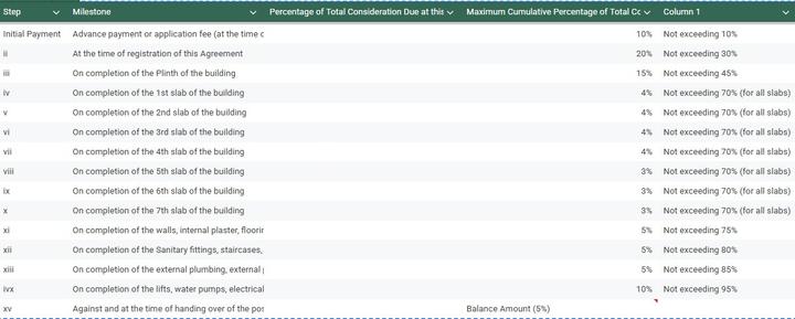 Gallery Cover Pic of Vinayak Om Shiv Darshan