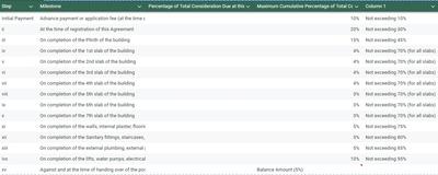 Vinayak Om Shiv Darshan Construction Linked Payment (CLP) 1