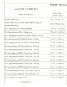 Project Image of 1750.0 - 2025.0 Sq.ft 3 BHK Apartment for buy in Khushi Vega