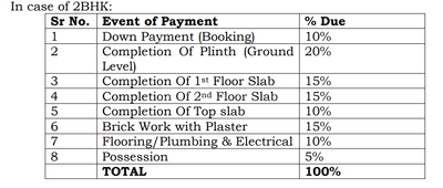 Project Image of 580.0 - 942.87 Sq.ft 1 BHK Row House for buy in Roman Enclave